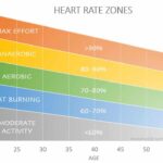 فرمول محاسبه کالری سوزی ورزش‌ها: چقدر کالری می‌سوزانید؟