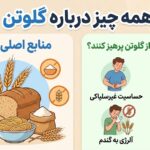 همه چیز درباره گلوتن