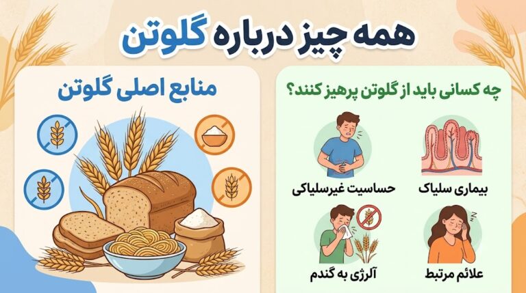 همه چیز درباره گلوتن